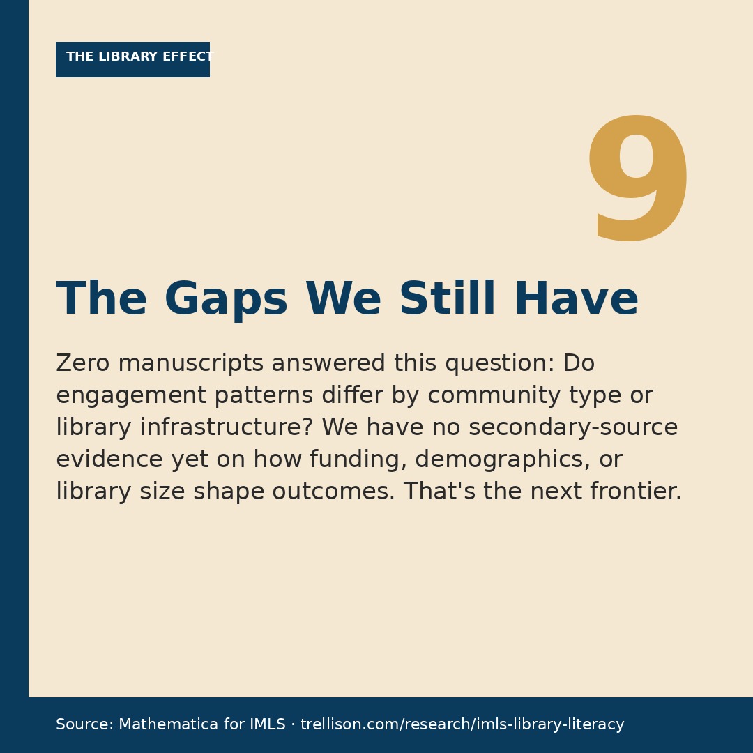 Slide 9